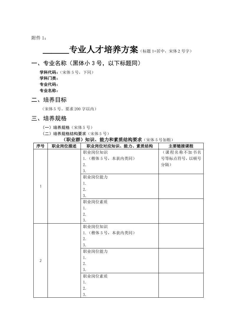 教师教育本科人才培养方案模板