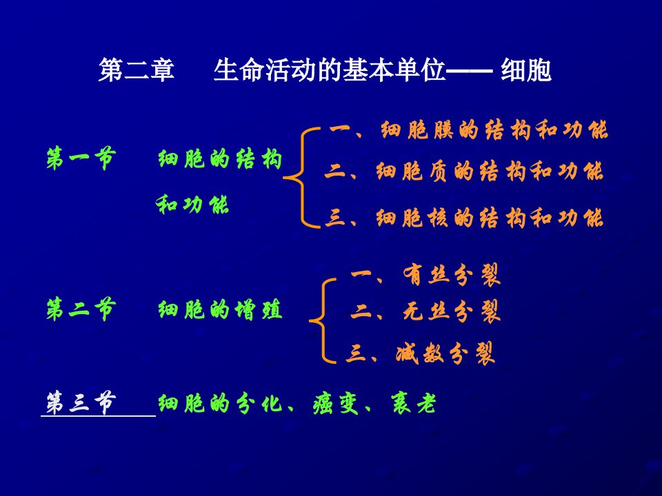 《细胞增殖分化》PPT课件