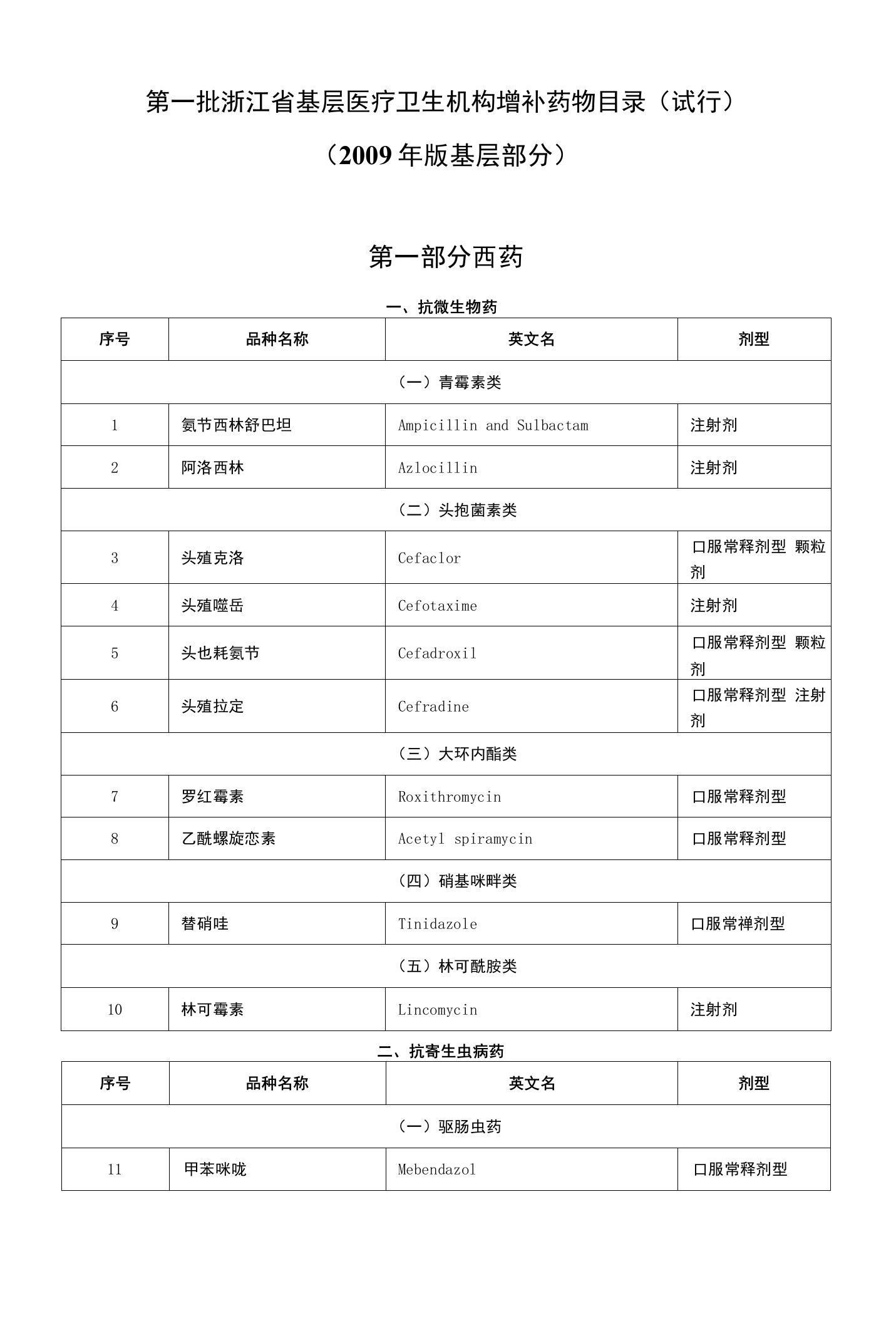 第一批浙江省基层医疗卫生机构增补药物目录（试行）