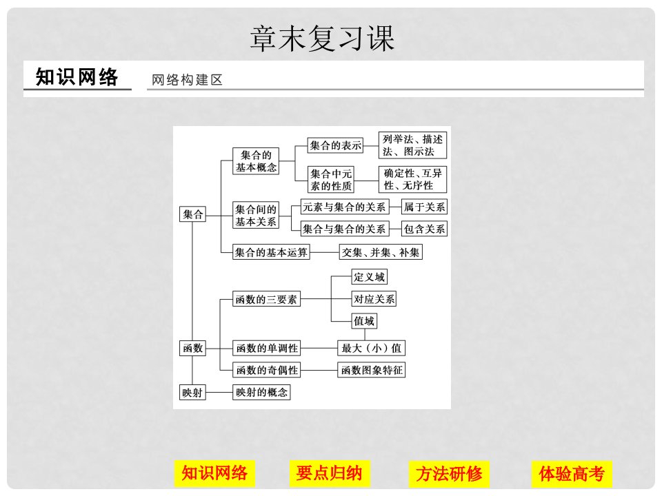 高中数学