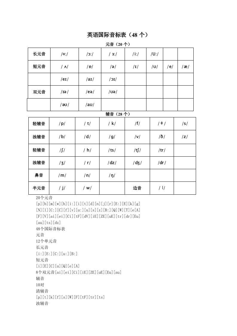 英语国际音标表及发音规则