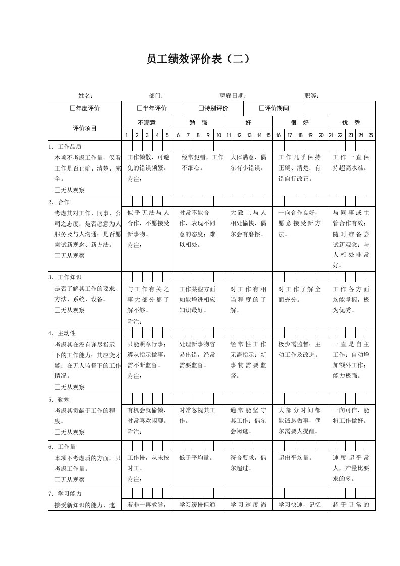 精选生产制造型企业员工绩效评价表二