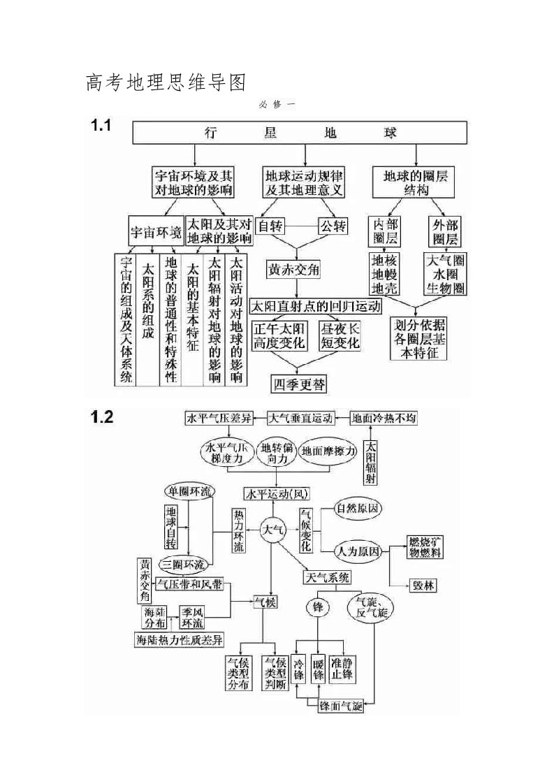 高考地理思维导图