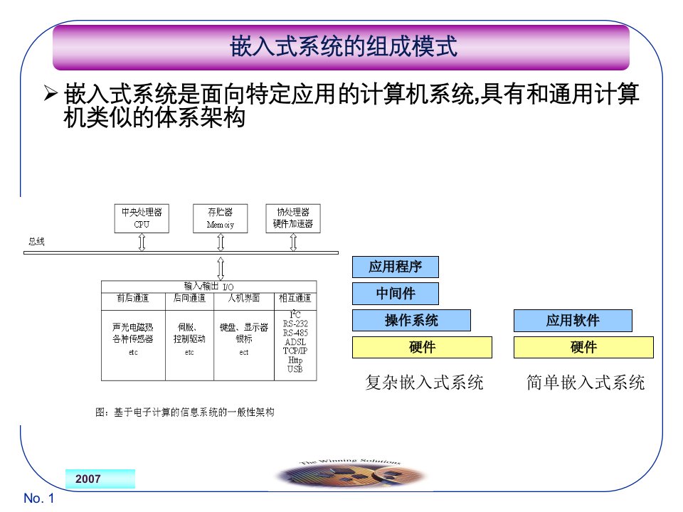 第二讲嵌入式微处理器内核ARM7TDMI原理