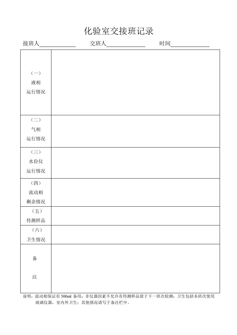 化工厂化验室交接班记录