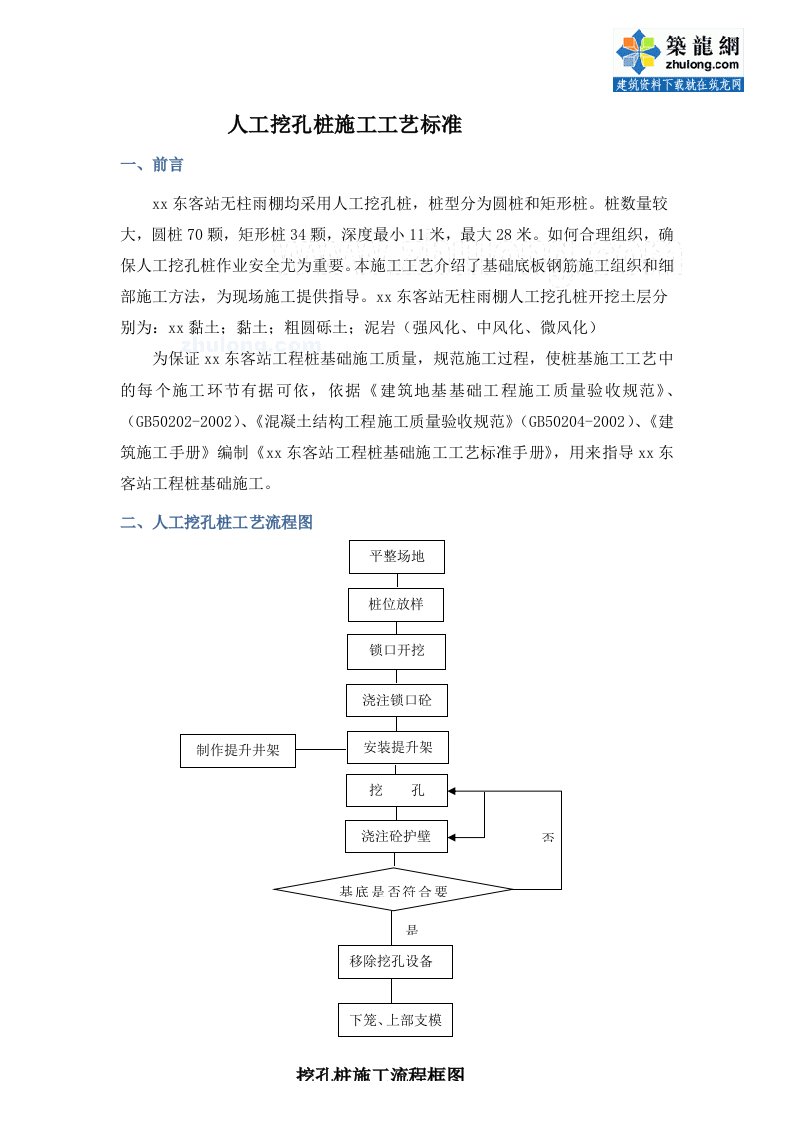 工艺工法qc无柱雨棚人工挖孔桩施工工艺