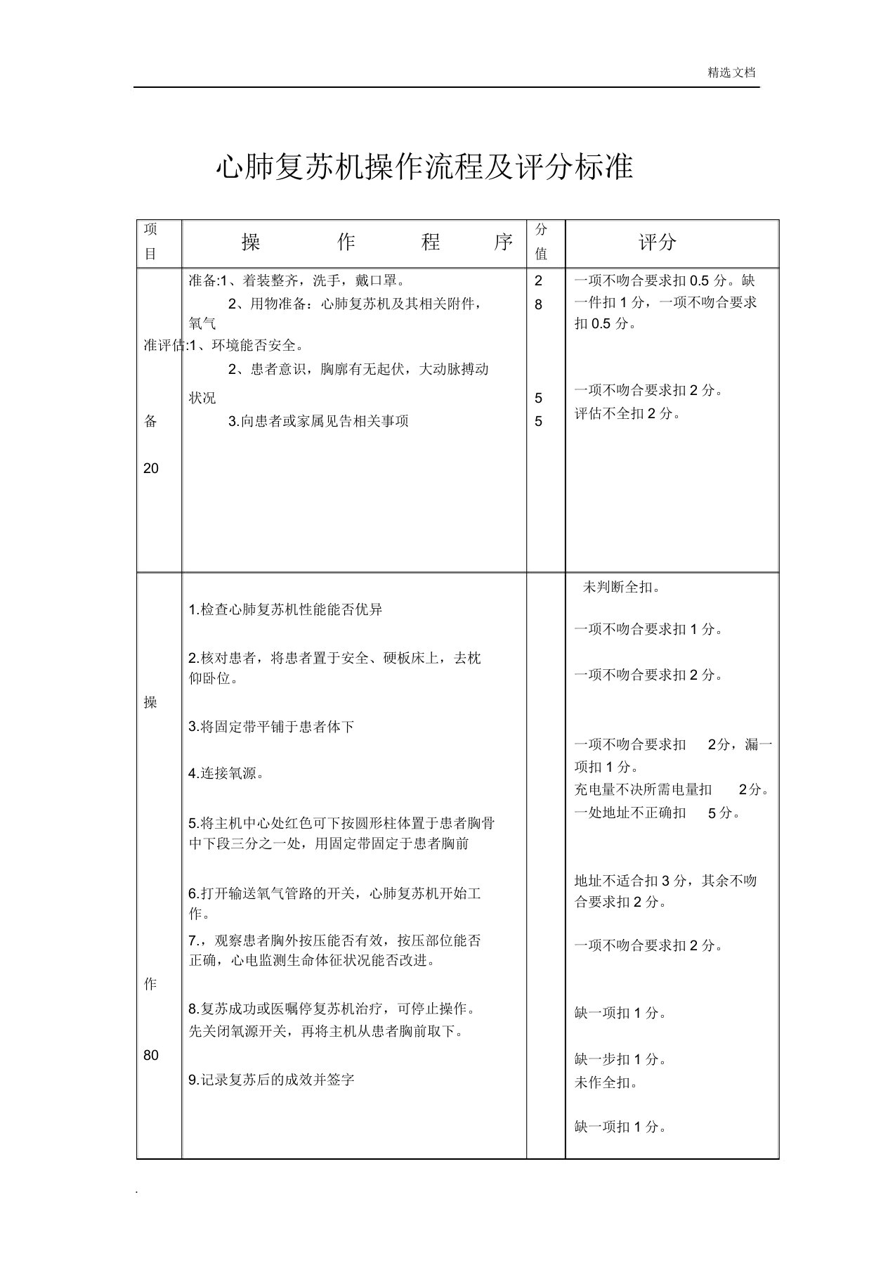 心肺复苏机操作流程及评分标准