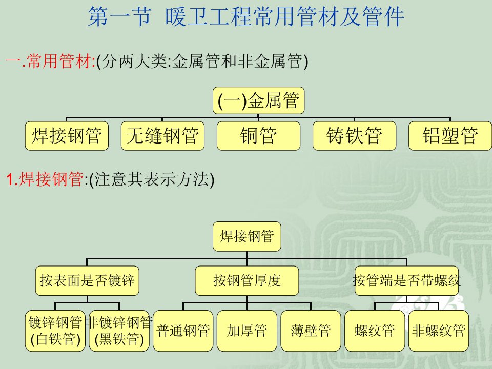 精选建筑设备安装识图与施工工艺培训课件