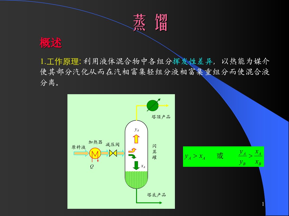 化工原理精馏ppt课件