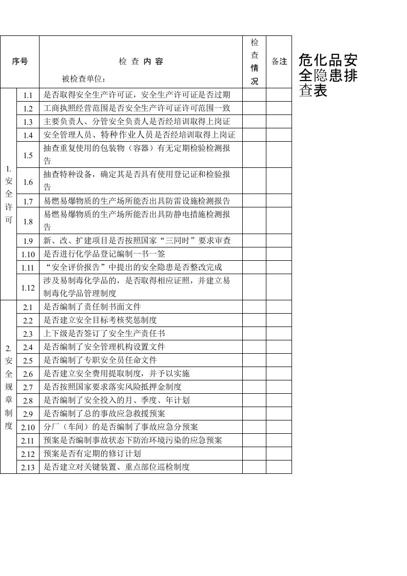 危化品安全隐患排查表