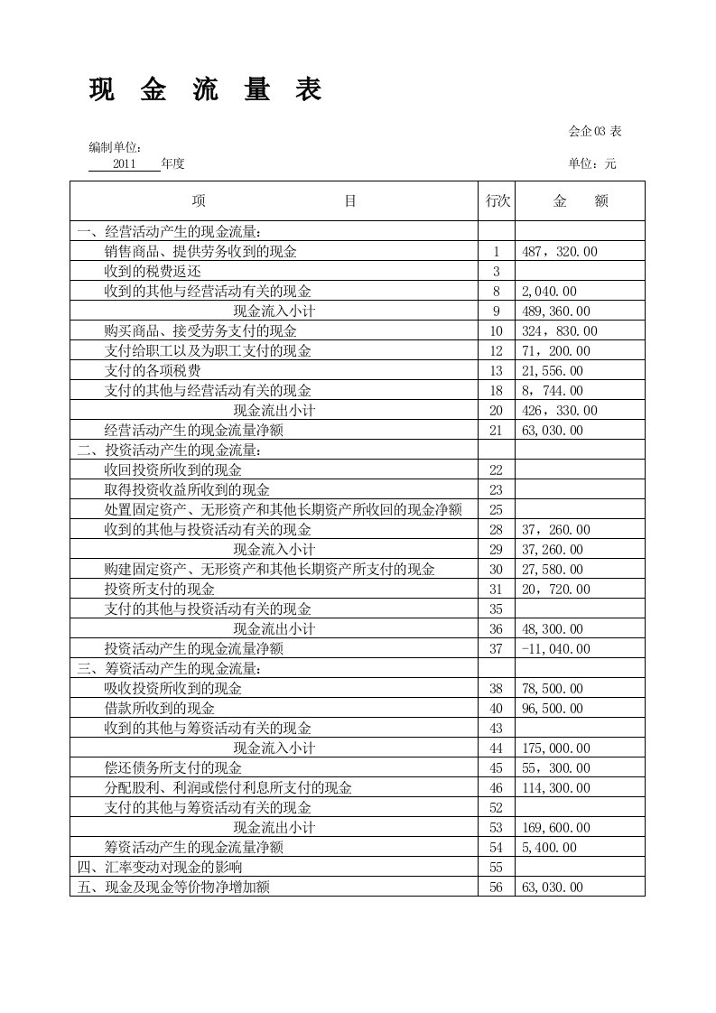 现金流量表案例样表