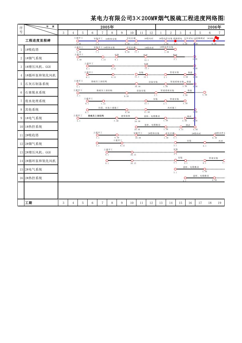 某电厂烟气脱硫工程进度网络图