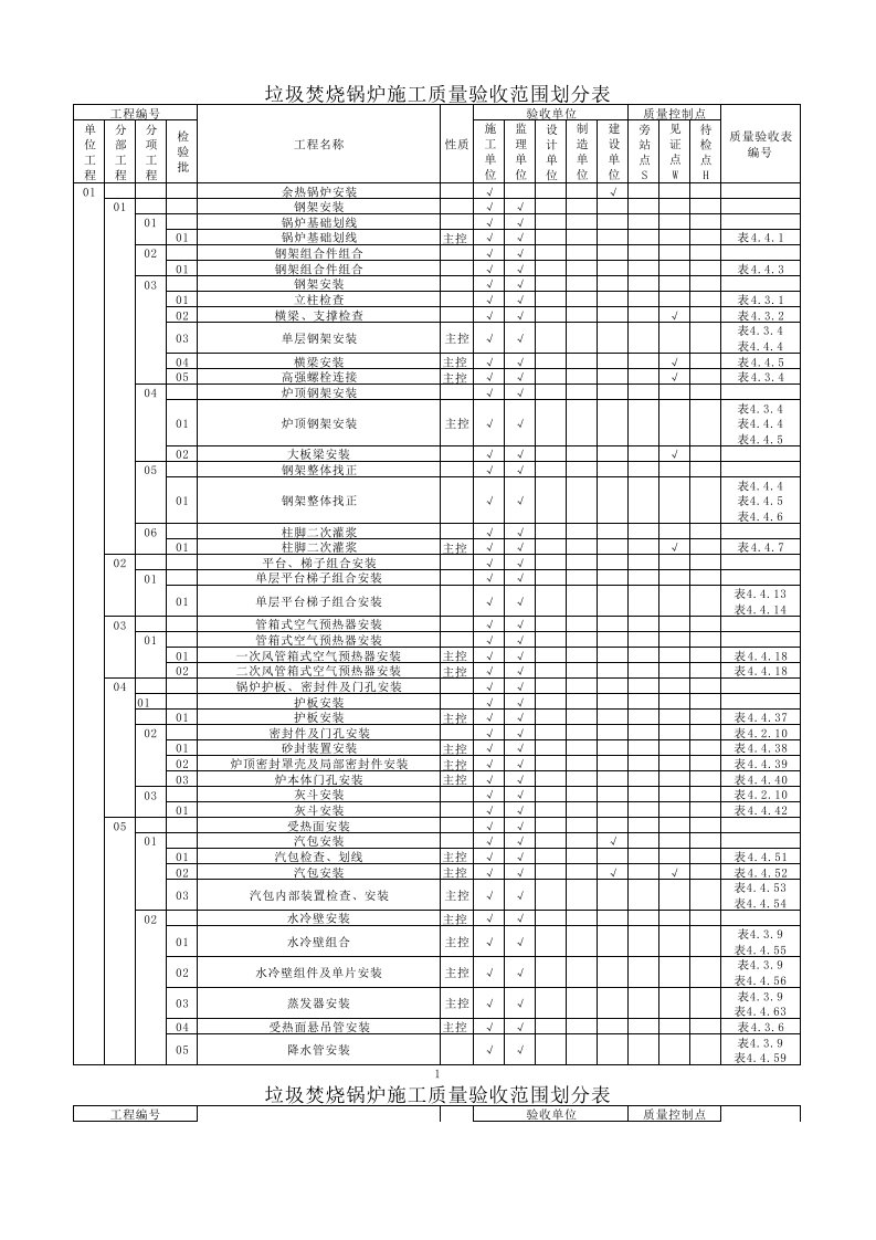 垃圾焚烧炉施工质量验收范围划分表