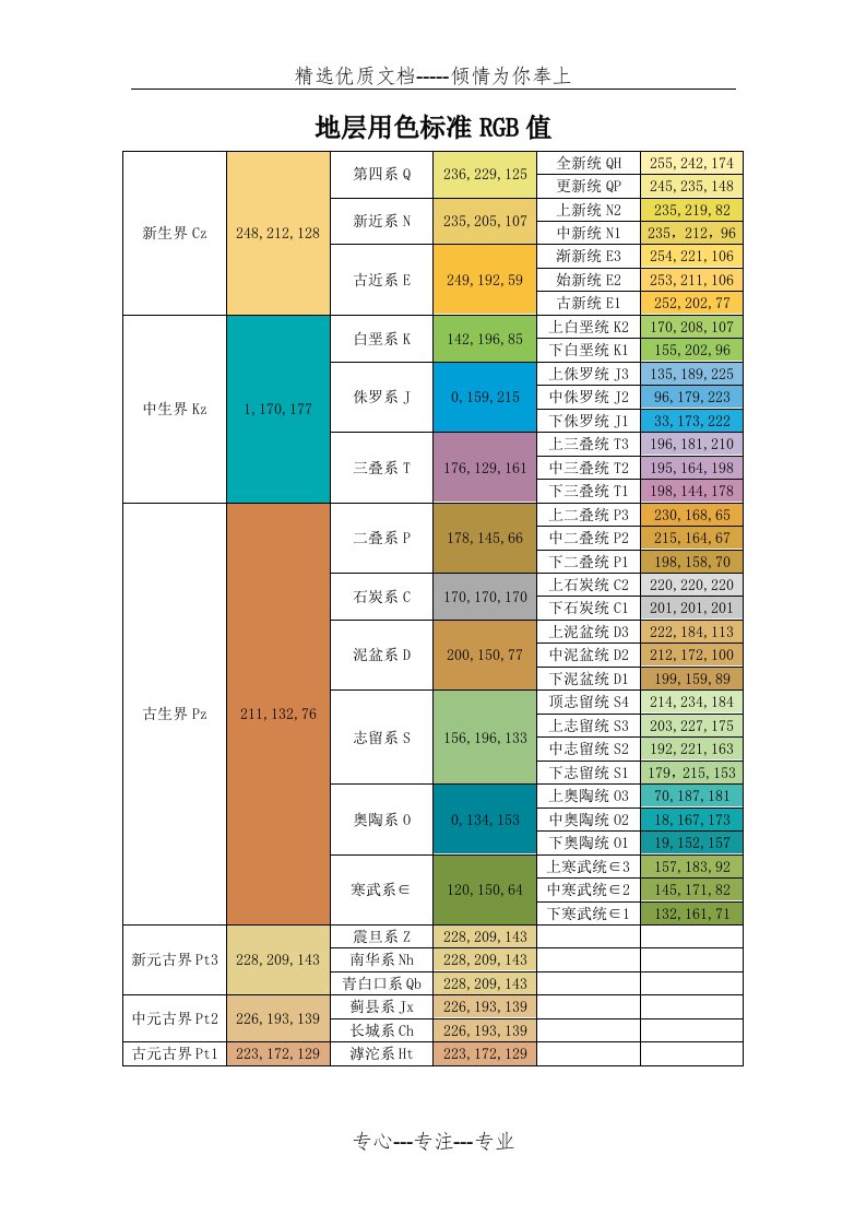 地层用色标准(共1页)