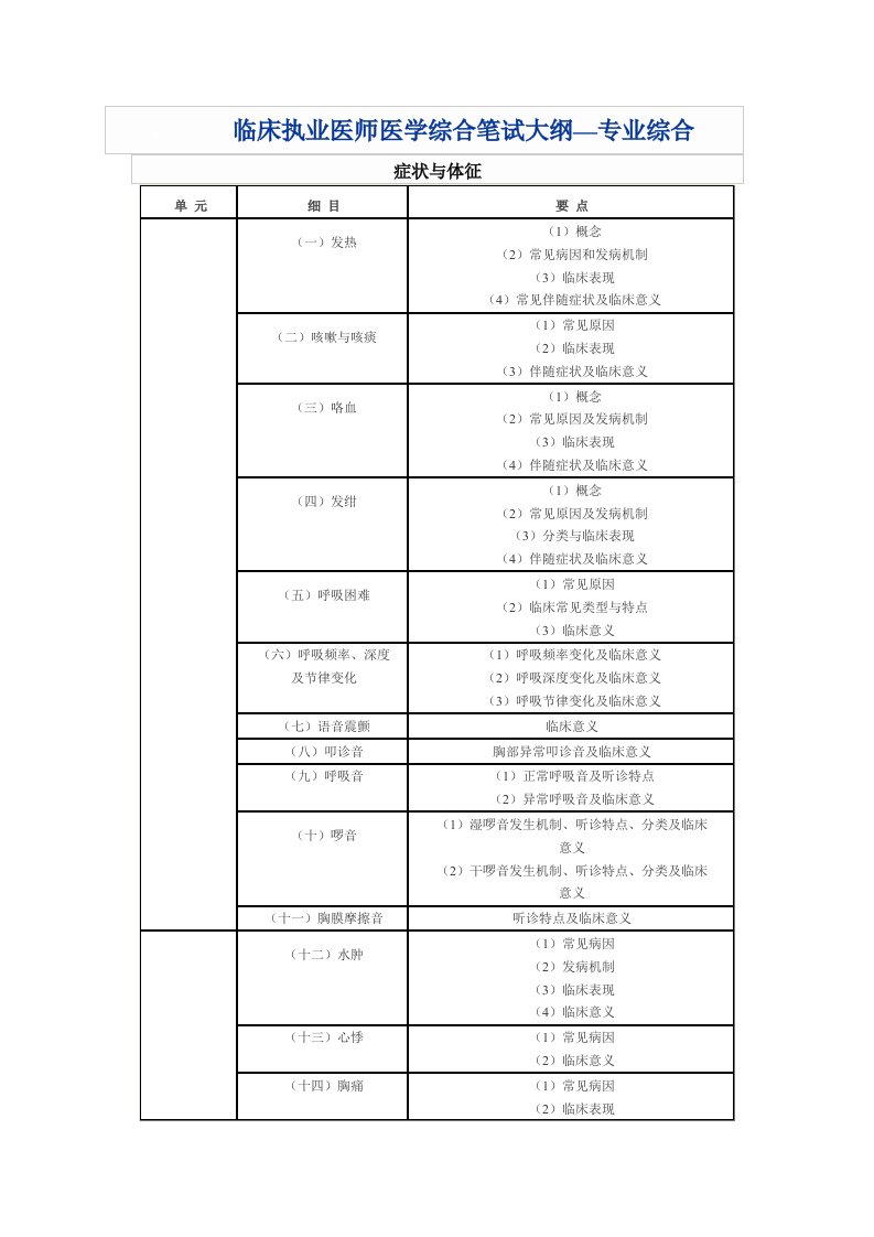 临床执业医师医学综合笔试大纲