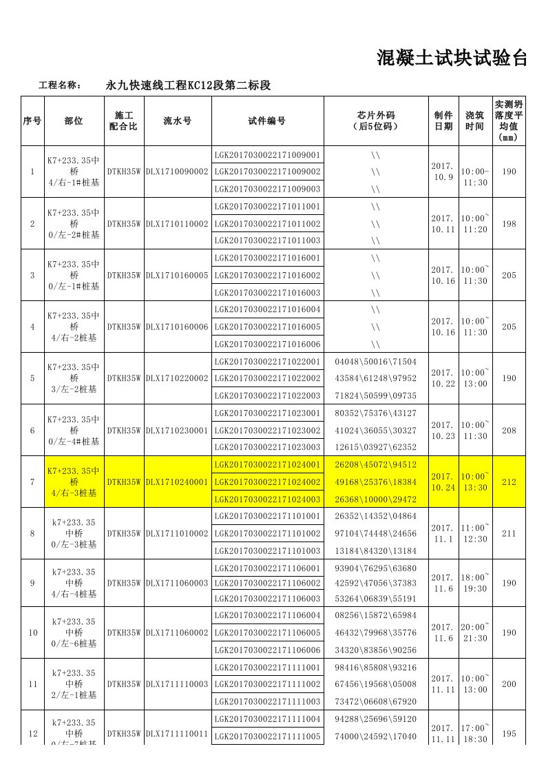 混凝土试块试验台账