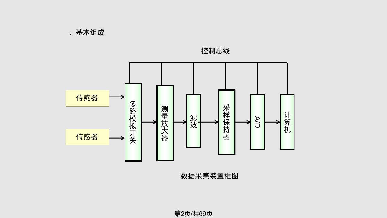 计算机辅助测试系统