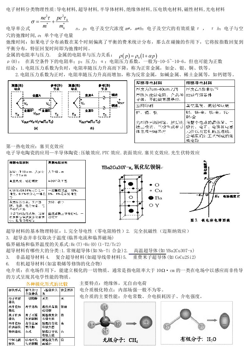 电子与光电子材料复习资料