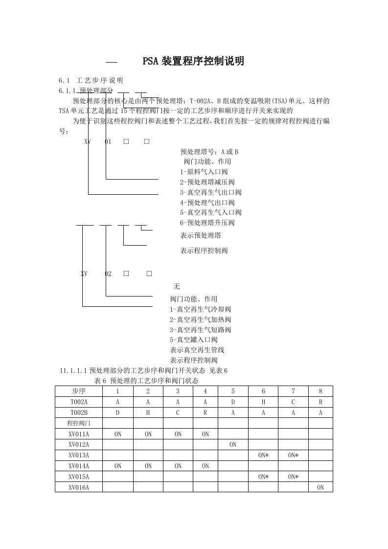 PSA装置程序控制说明