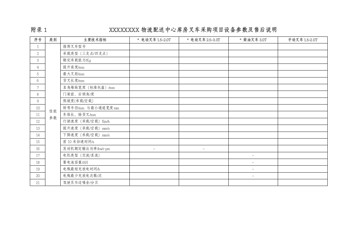 XXXXXXXX物流配送中心库房叉车采购项目参考资料