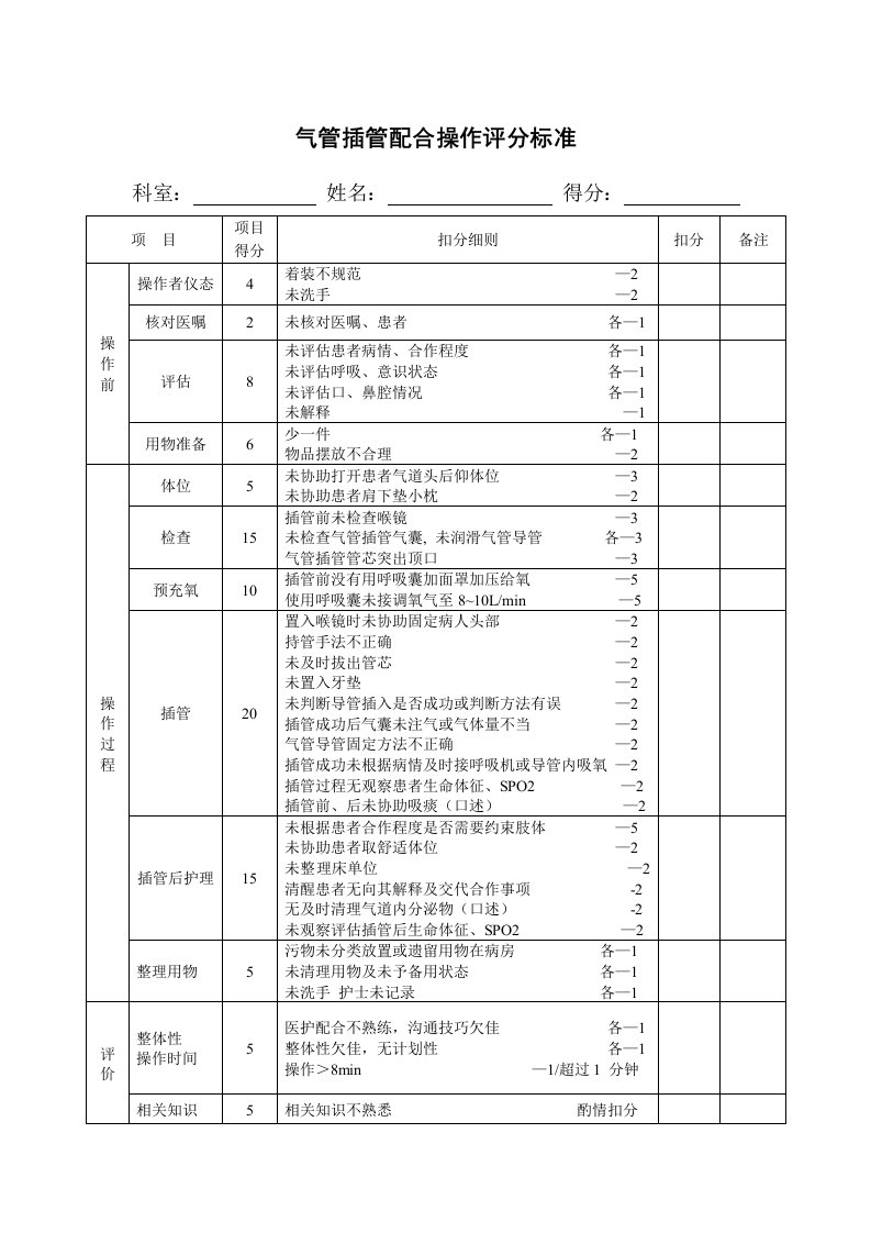 气管插管配合操作评分标准