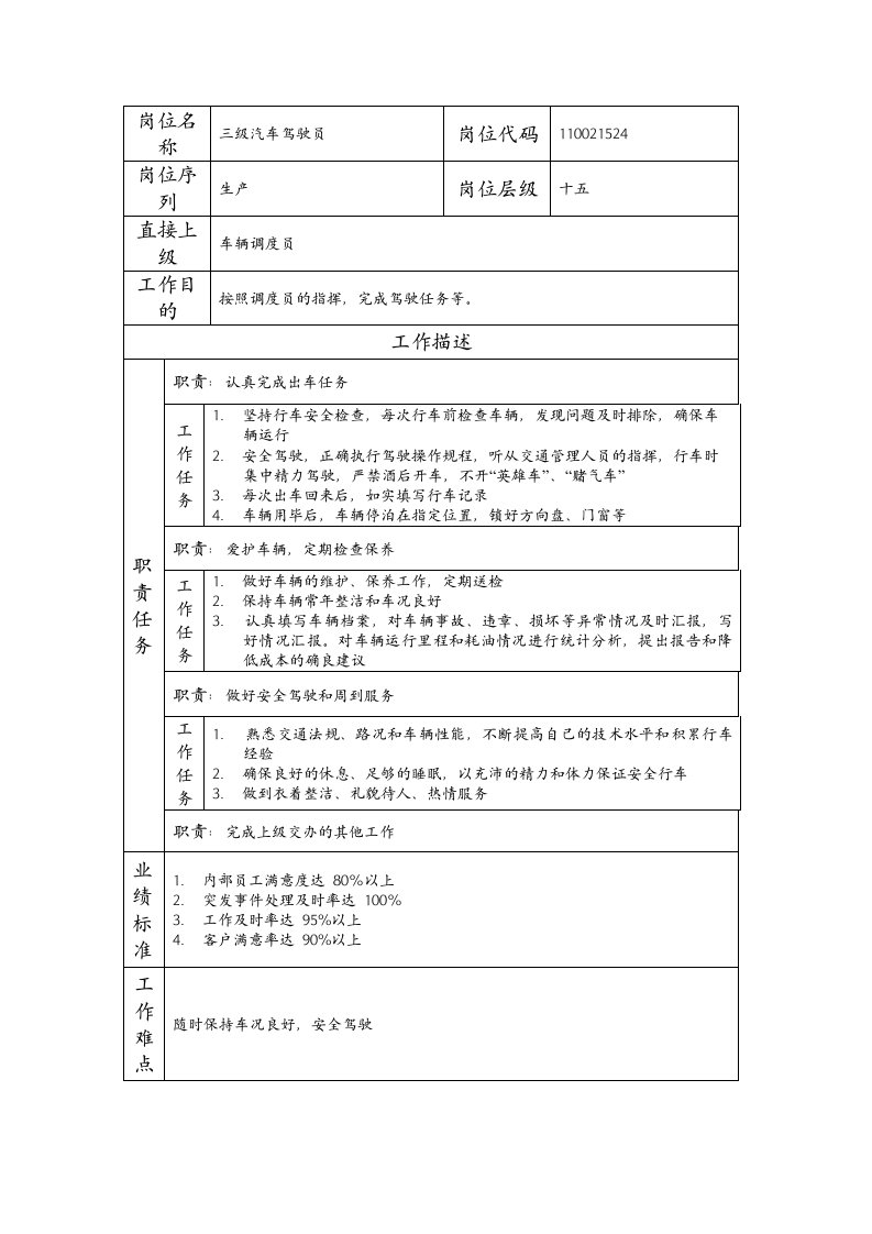 精品文档-110021524