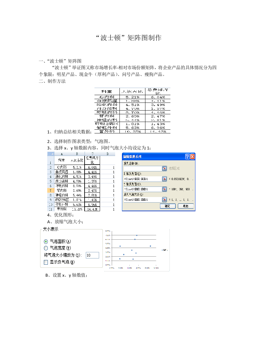 波士顿矩阵图制作方法