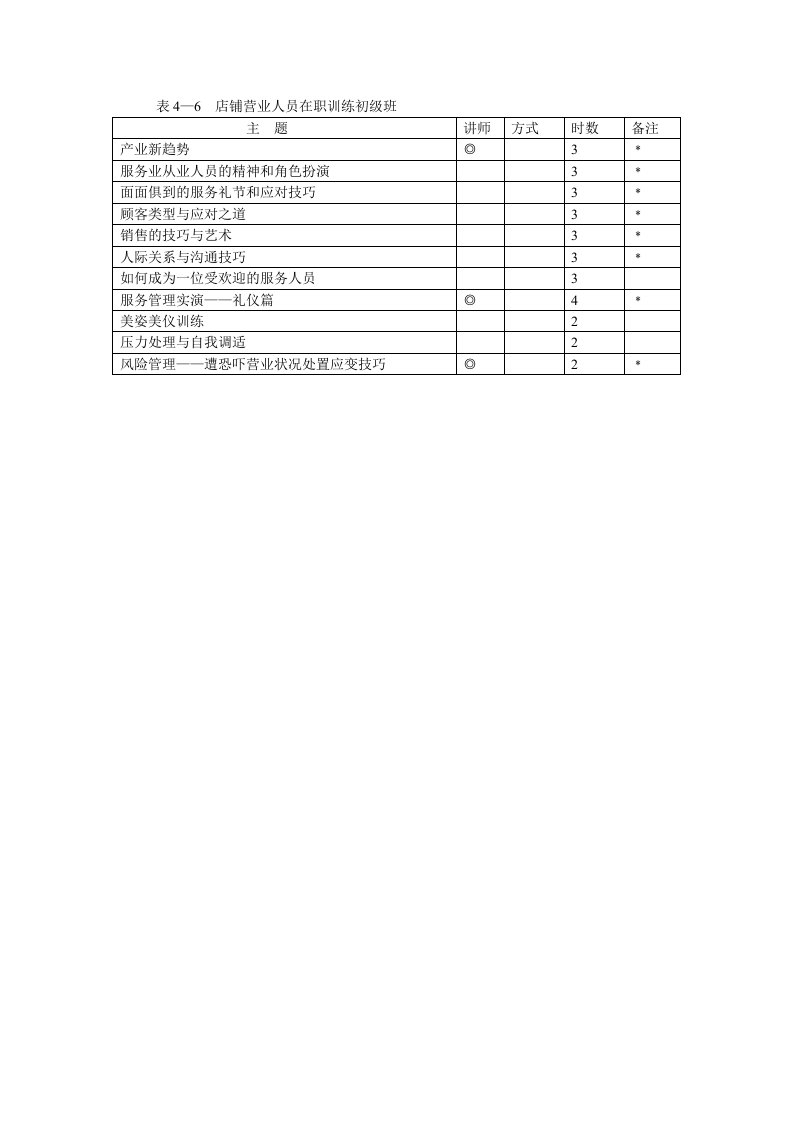 促销管理-表4—6