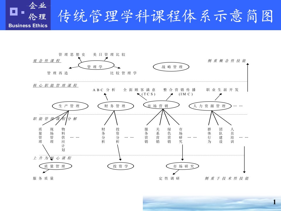 企业伦理学南开大学著名教授讲义ppt课件