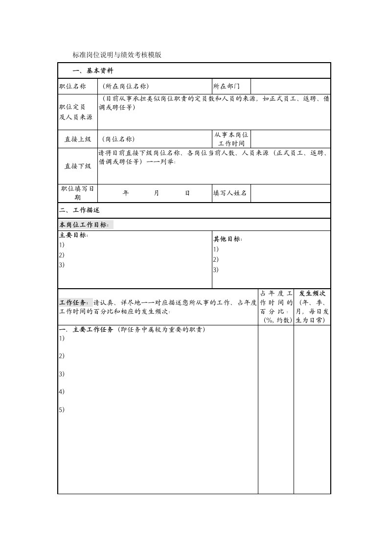 绩效考核-标准岗位说明与绩效考核模版