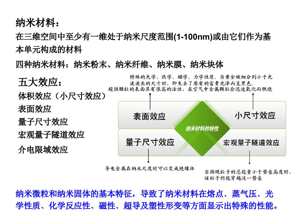 高分子材料高分子纳米材料ppt课件