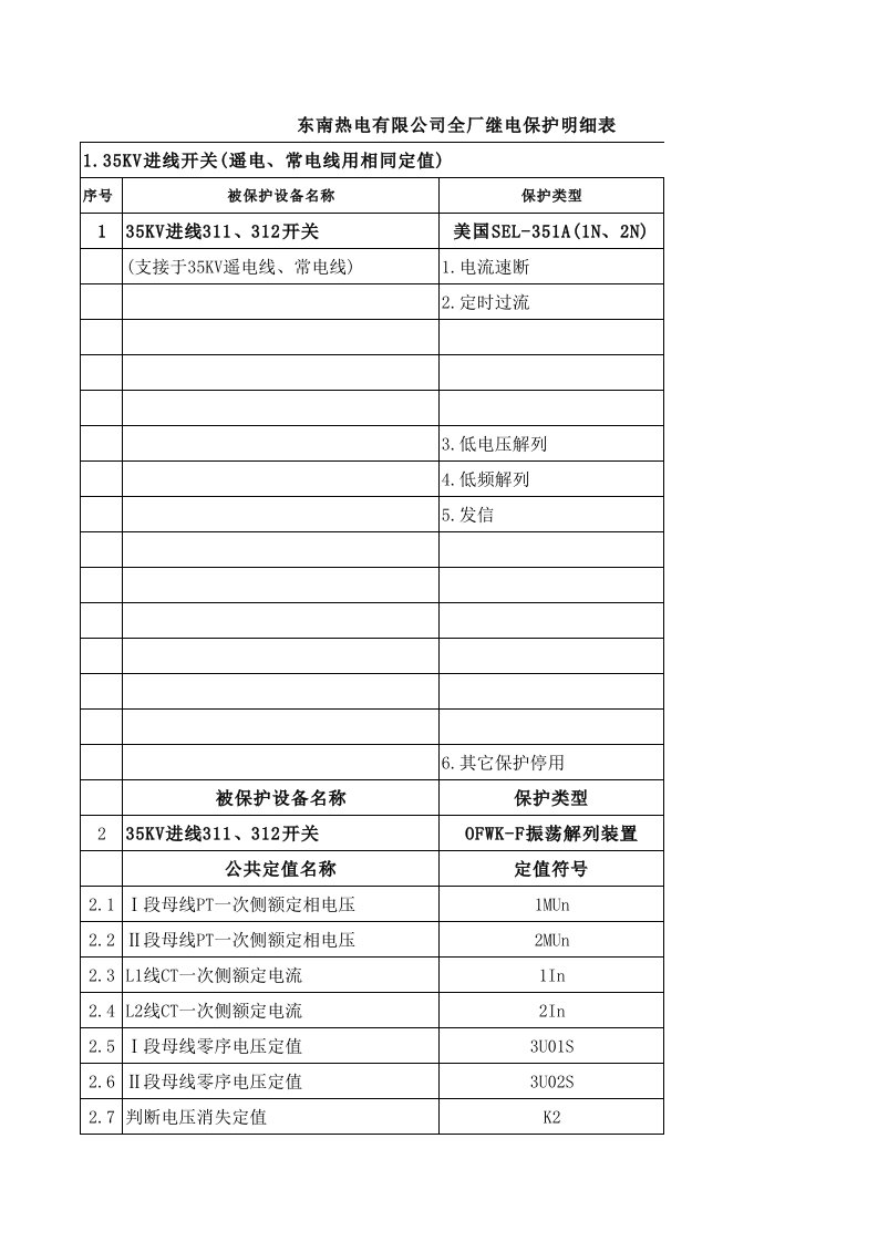 电气工程-东南电气定值