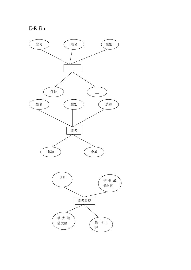 图书管理系统E-R图、数据流、关系模式