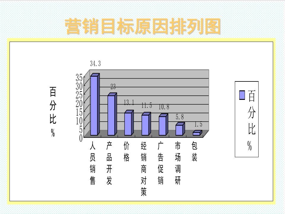 推荐-安踏店长综合培训