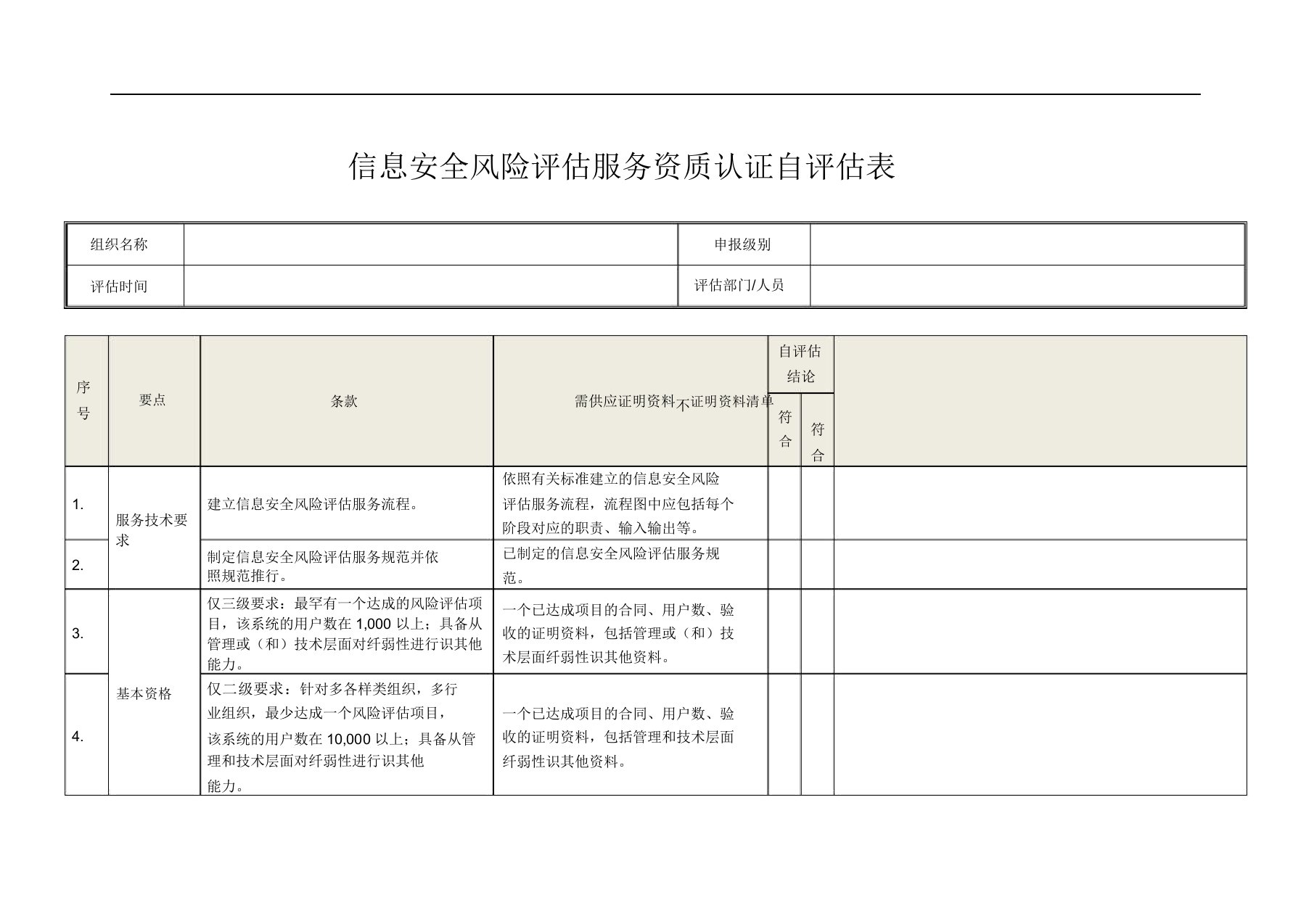 信息安全风险评估服务资质认证自评估表