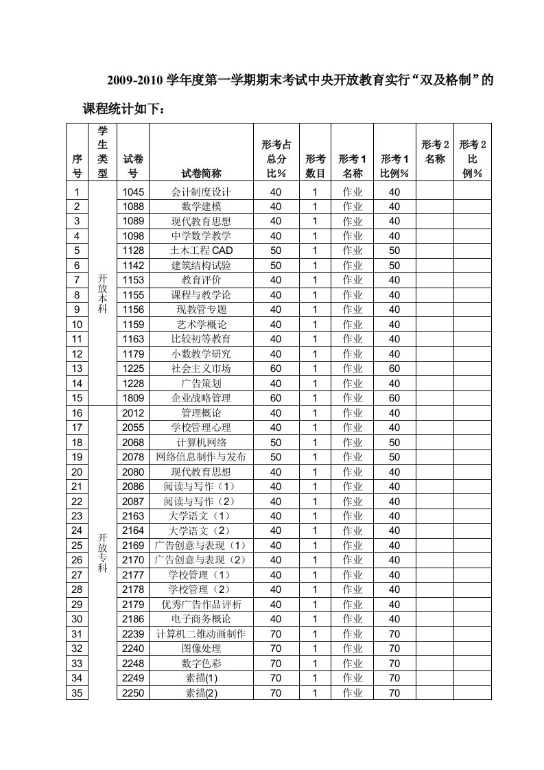 附件下载-广东广播电视大学首页