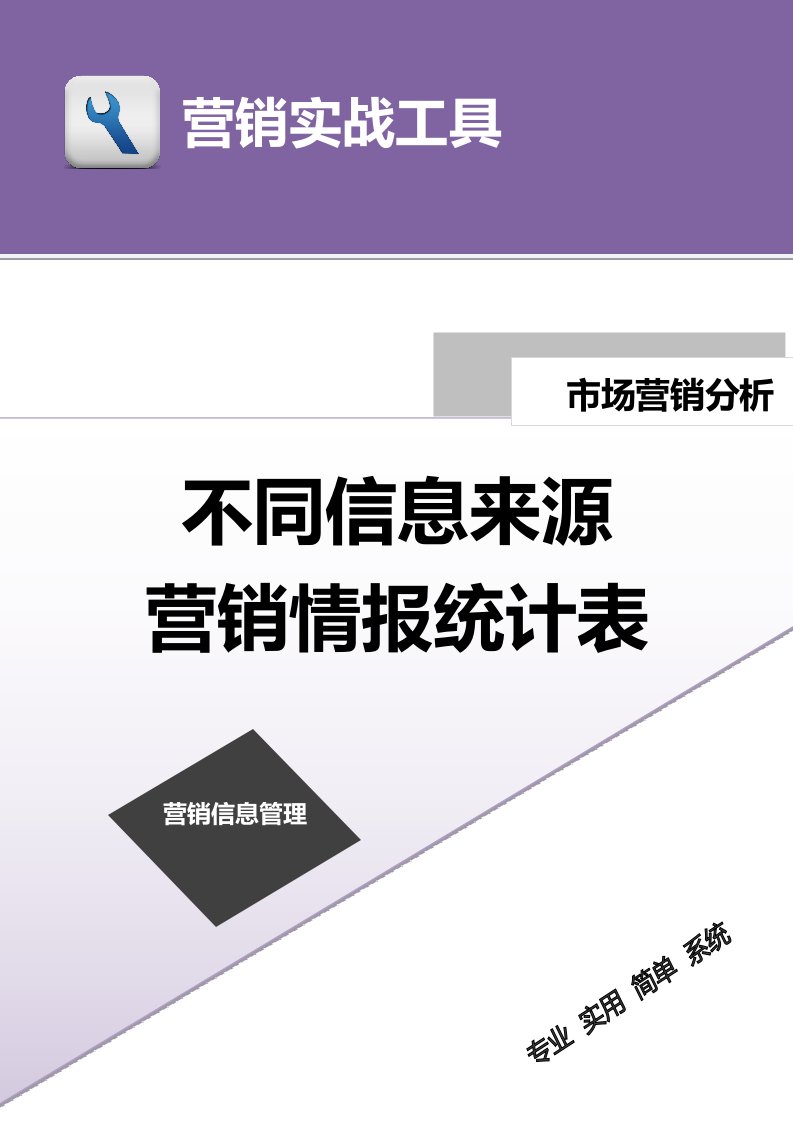 企业管理-不同信息来源营销情报统计表