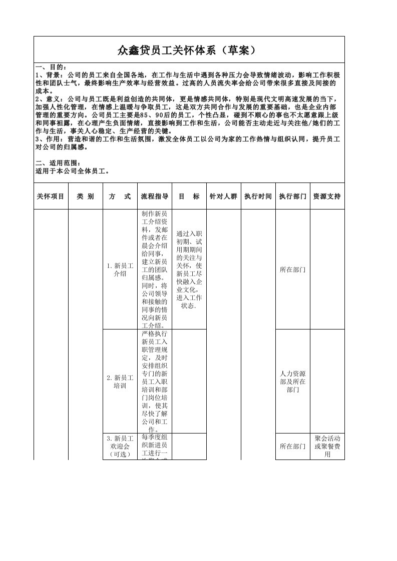 公司员工关怀体系(草案)