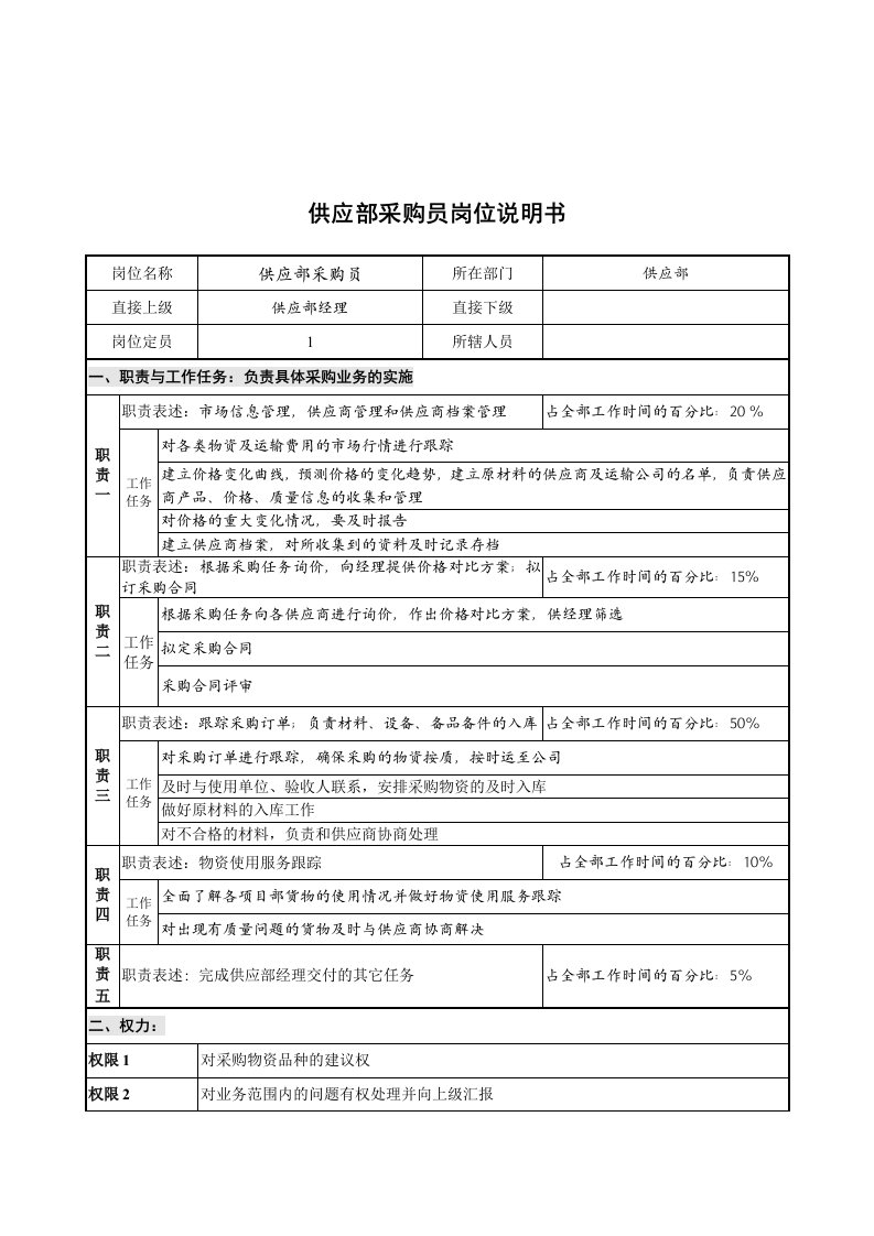 创新港湾工程公司供应部采购员岗位说明书