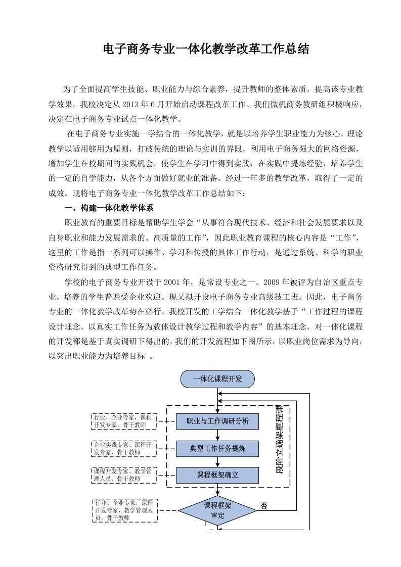 电子商务专业一体化教学改革工作总结