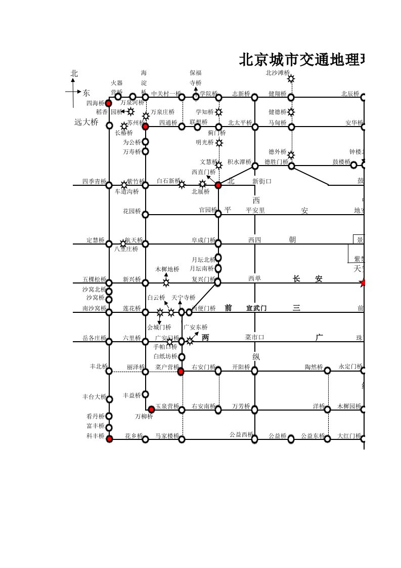 北京城市交通地理立交桥分布
