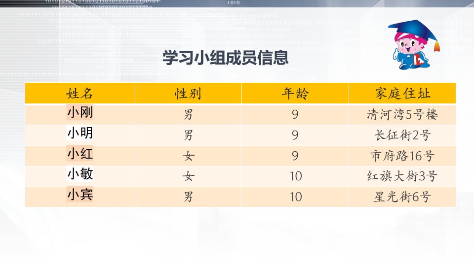 四年级下册信息技术课件1.我的学习小组大连理工版共7张PPT