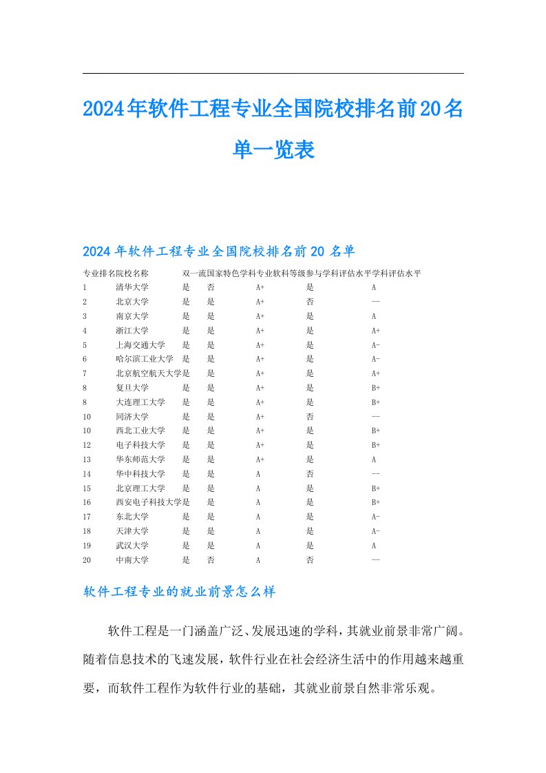 2024年软件工程专业全国院校排名前20名单一览表