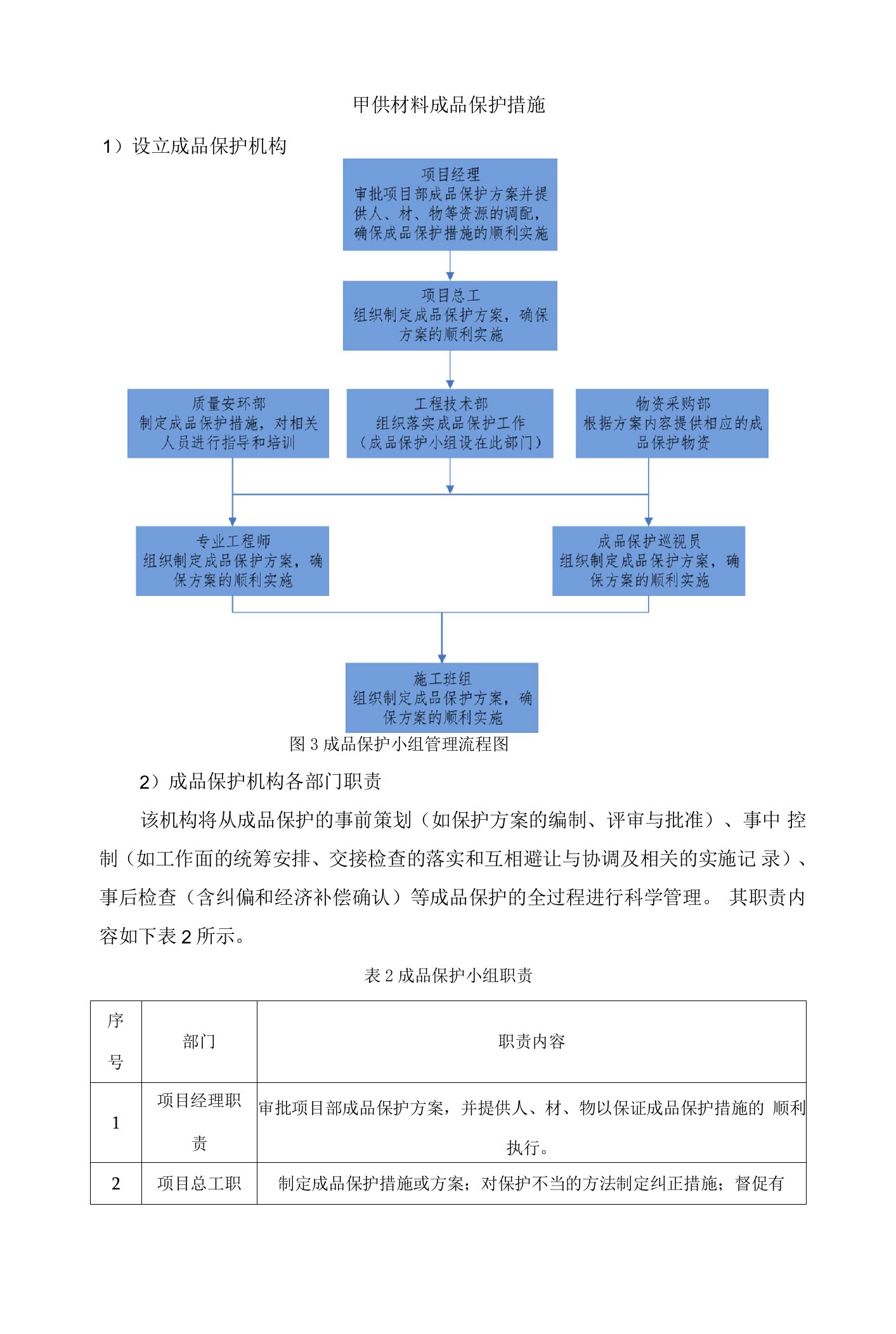 甲供材料成品保护措施