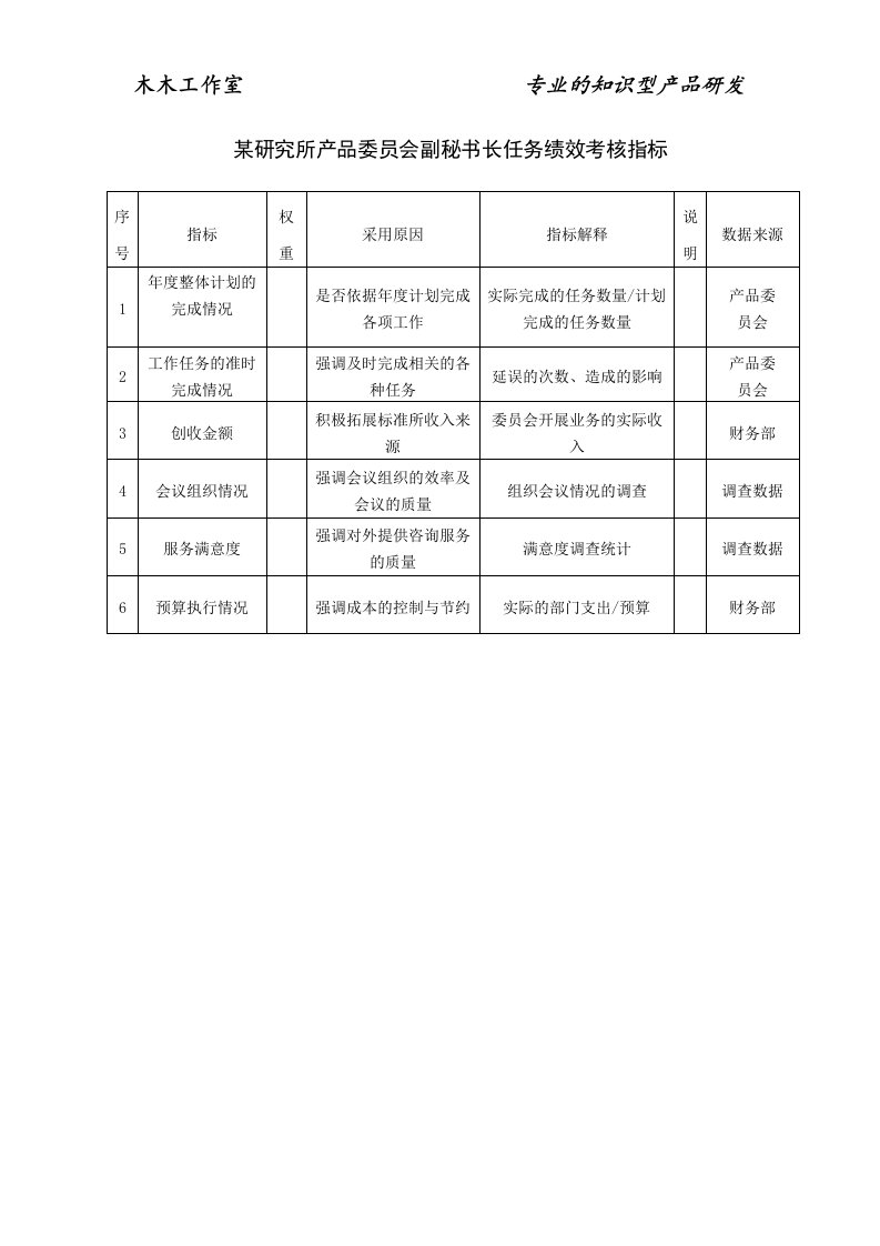 某研究所产品委员会副秘书长任务绩效考核指标