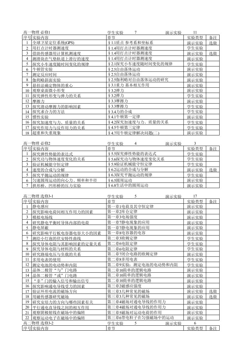 新课标高中物理实验目录.xls