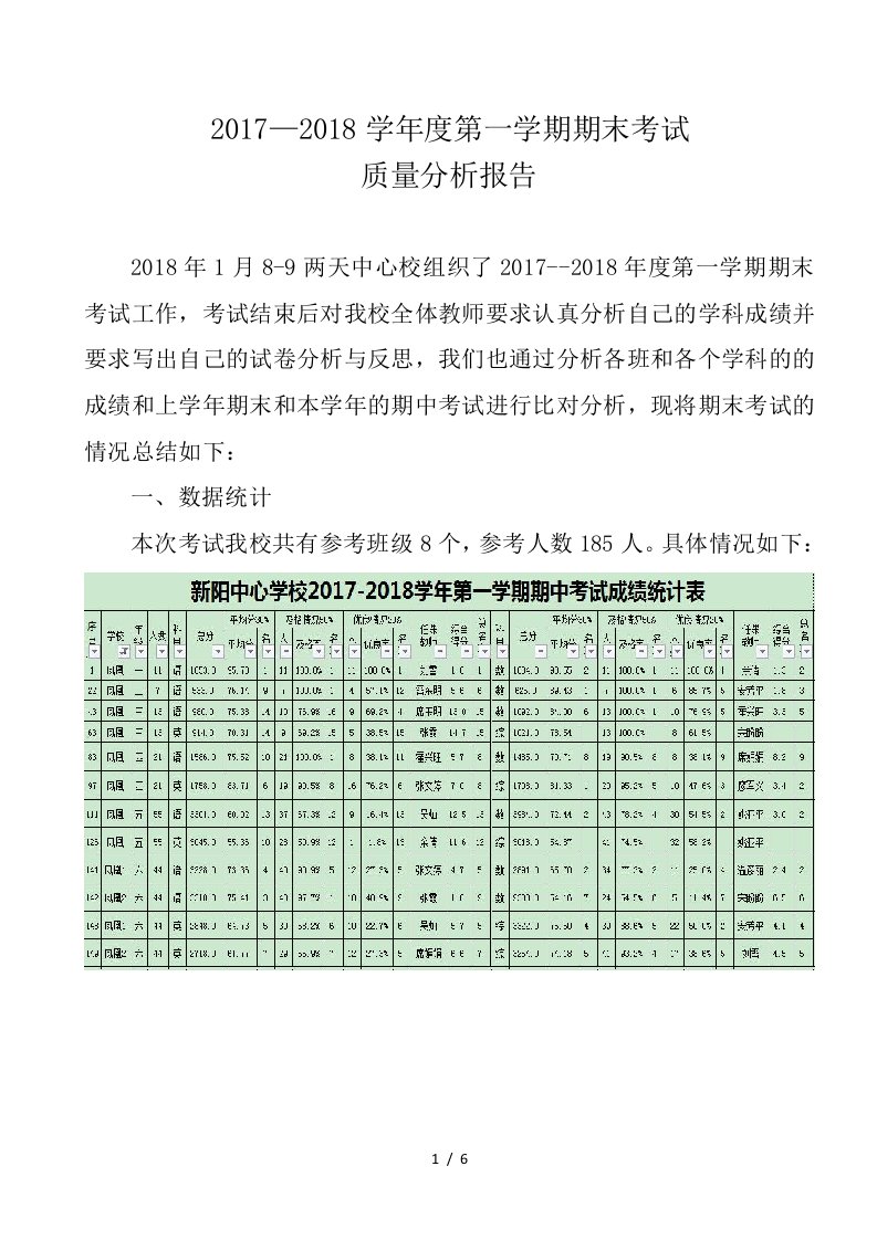 小学期末质量分析报告