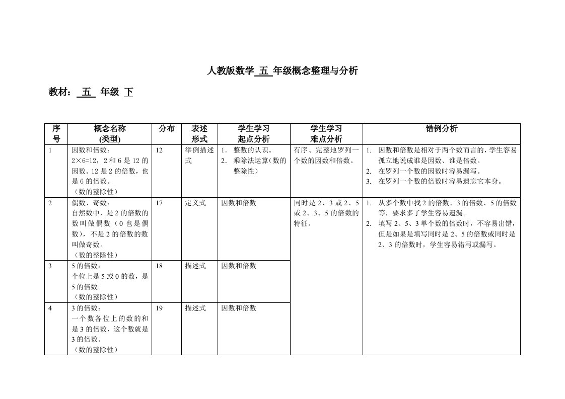 人教版数学五年级下册概念整理与分析