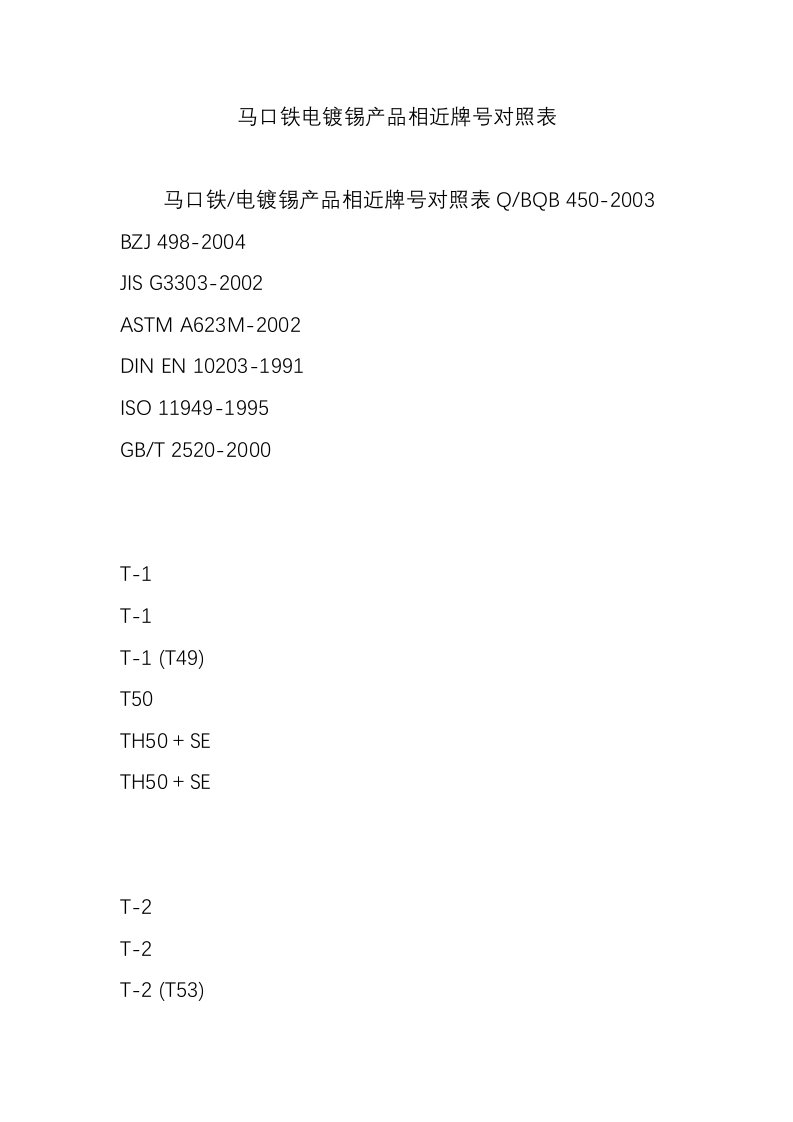 马口铁电镀锡产品相近牌号对照表