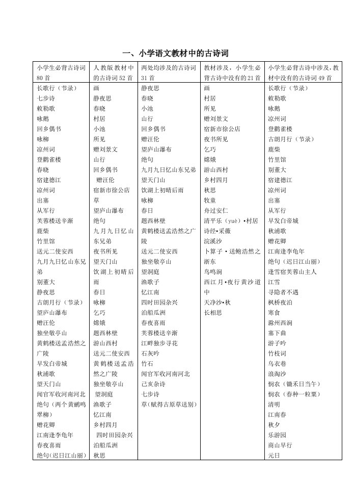 小学古诗整理和复习